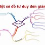 Cách Vẽ Sơ Đồ Tư Duy Toán Học