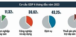 Gdp Của Nước Nga Năm 2023