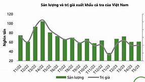 Kim Ngạch Xuất Khẩu Cá Tra Tháng 8 Năm 2024 Pdf