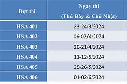 Lịch Thi Năng Khiếu Đại Học Mở Hà Nội 2024