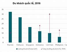 Lượng Khách Du Lịch Đến Nha Trang